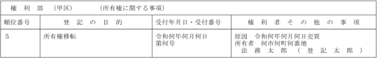 不動産登記　旧姓併記