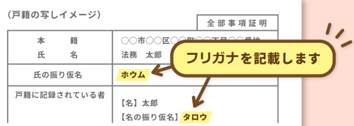 フリガナ イメージ