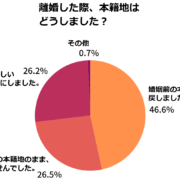 離婚　本籍地　割合