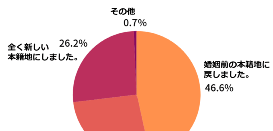 離婚　本籍地　割合