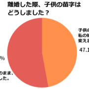 グラフ　離婚　子供　苗字