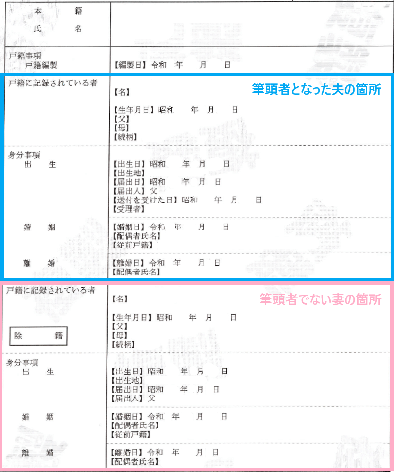 離婚時の戸籍