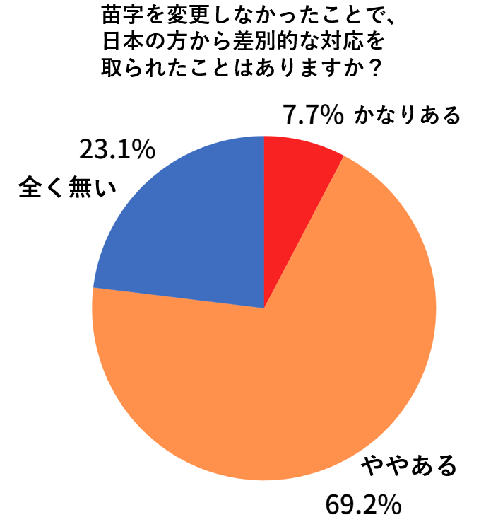 差別的な対応　中国