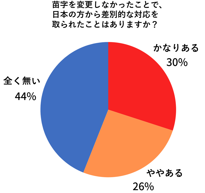 差別的な対応　韓国